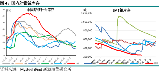 新湖期货“金湖汇”-有色金属假期外盘综述及行情展望