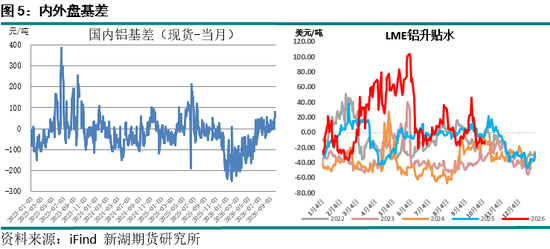 新湖期货“金湖汇	”-有色金属假期外盘综述及行情展望