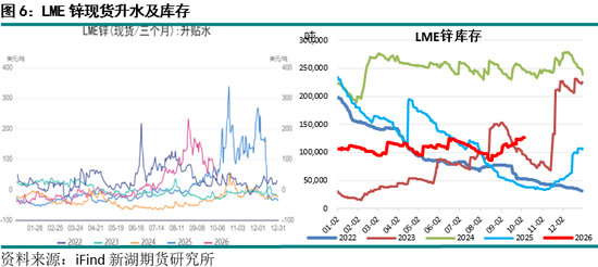 新湖期货“金湖汇”-有色金属假期外盘综述及行情展望