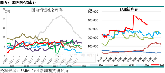 新湖期货“金湖汇”-有色金属假期外盘综述及行情展望