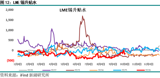 新湖期货“金湖汇”-有色金属假期外盘综述及行情展望