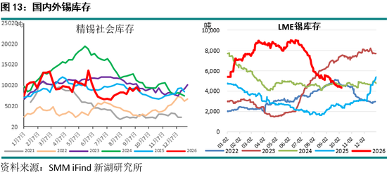 新湖期货“金湖汇	”-有色金属假期外盘综述及行情展望