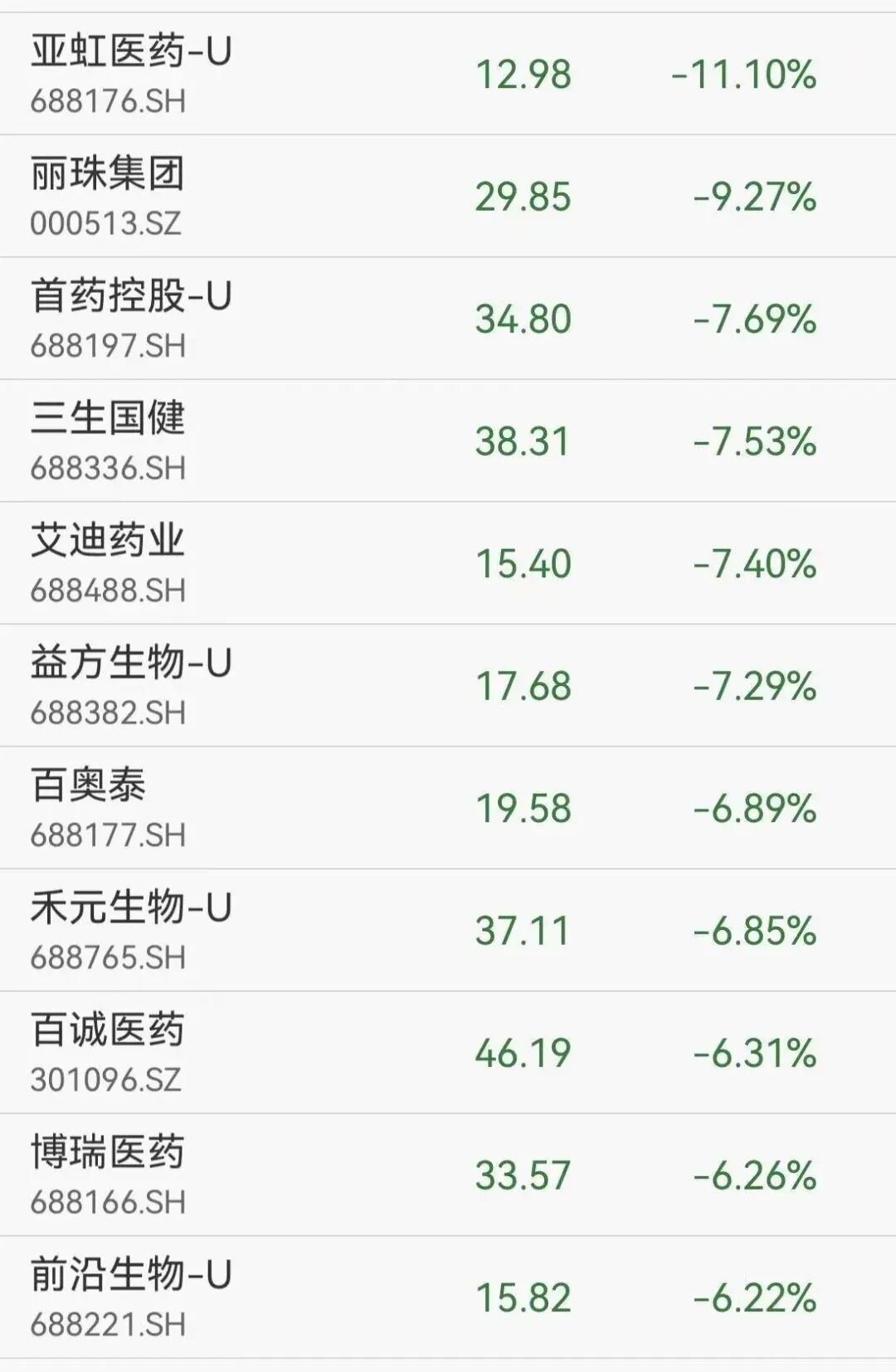 400亿创新药龙头艾力斯20CM跌停，封单超3万手