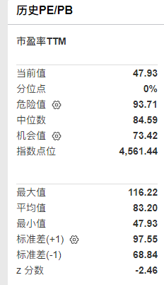 短期扰动不改AI产业长牛趋势	，创业板算力ETF华夏（158041）连续8天获净申购