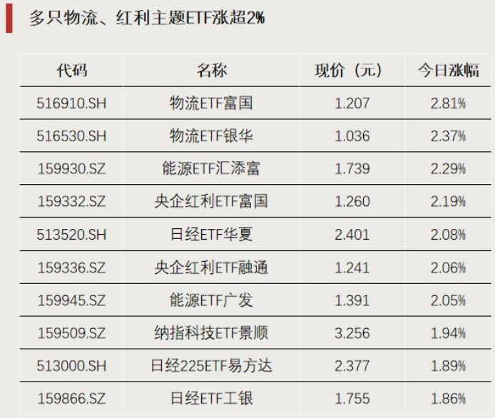 资金转向，涌入这一方向