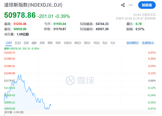 今夜	，不平静！油价飙升，美联储加息大消息