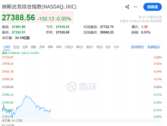 今夜，不平静！油价飙升	，美联储加息大消息
