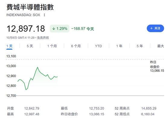 今夜，不平静！油价飙升，美联储加息大消息