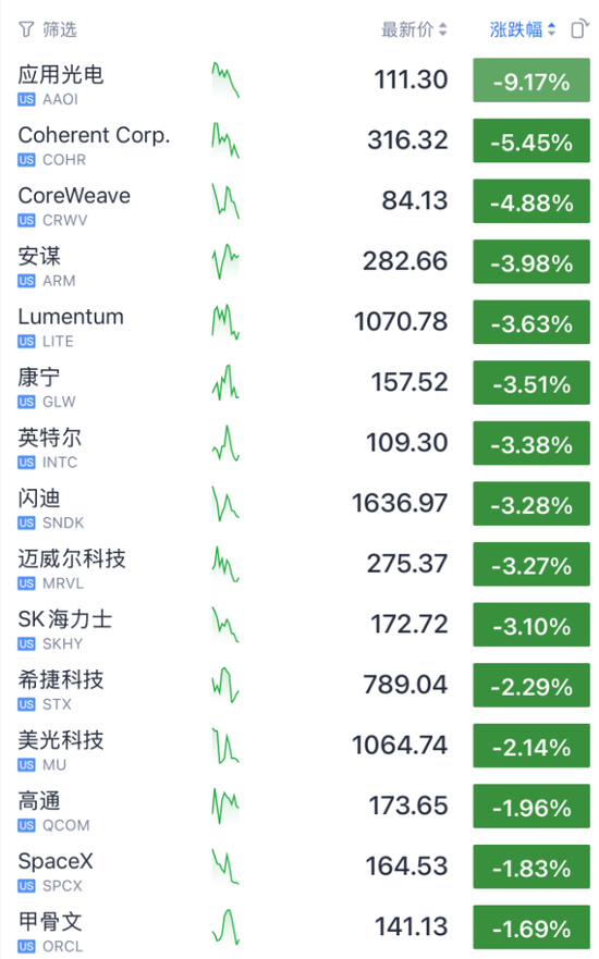 今夜，不平静！油价飙升，美联储加息大消息