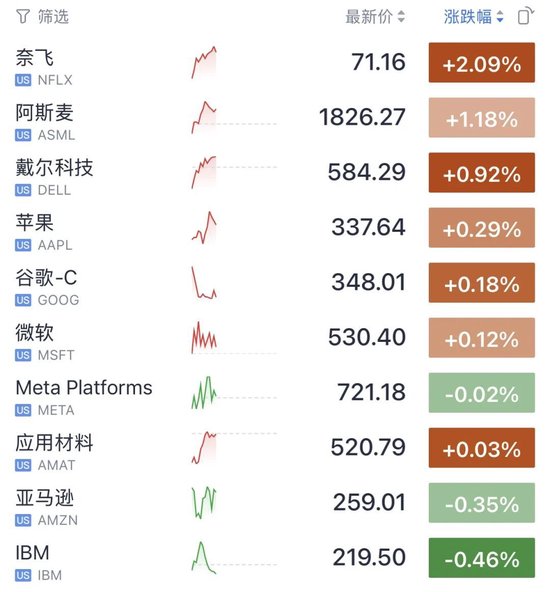 今夜	，不平静！油价飙升，美联储加息大消息