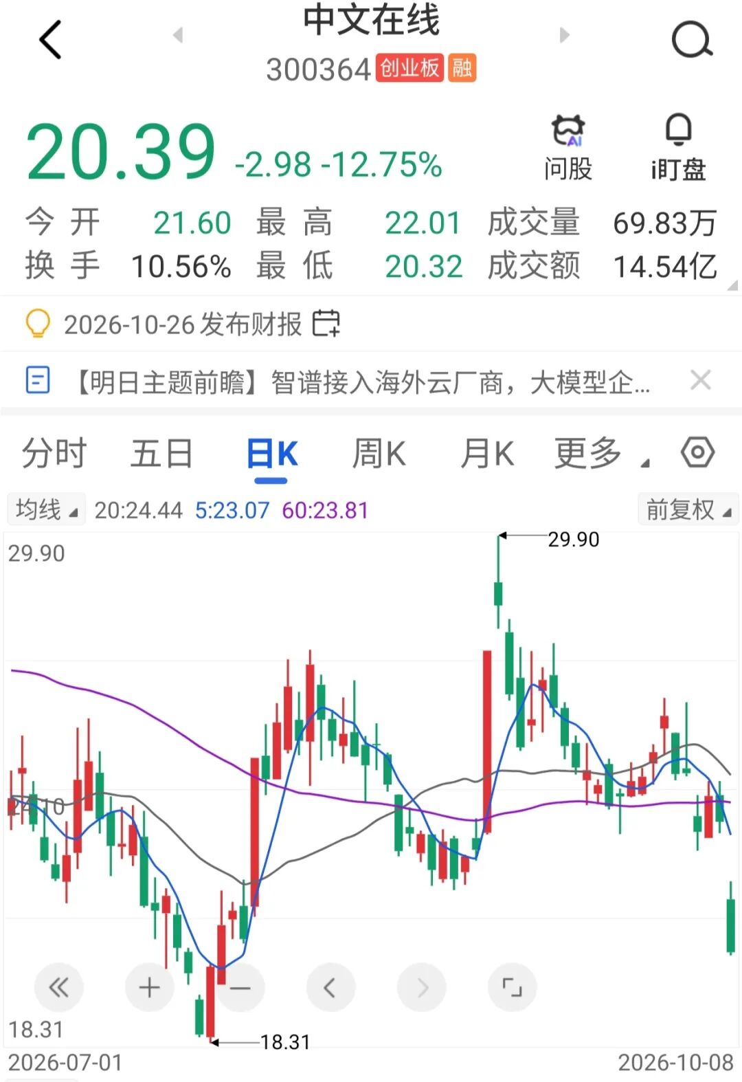 中文在线“罕见	”再融资，闪电终止