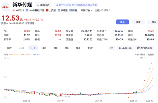 600825，9连板！公司：可能申请停牌核查