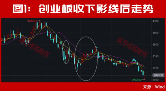 A股，利好来了！止跌信号出现！大反转会一触即发？