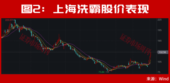 A股，利好来了！止跌信号出现！大反转会一触即发？