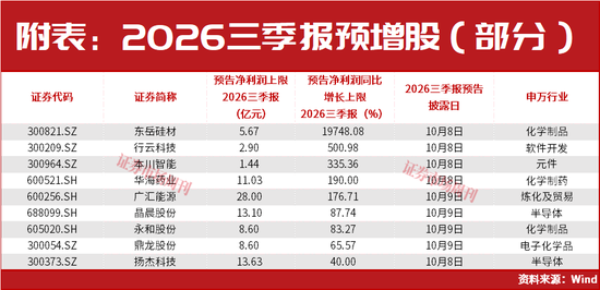 A股，利好来了！止跌信号出现！大反转会一触即发？