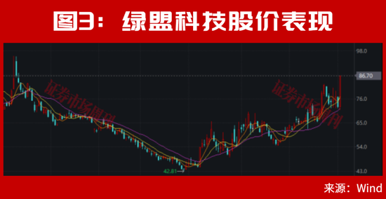 A股	，利好来了！止跌信号出现！大反转会一触即发？