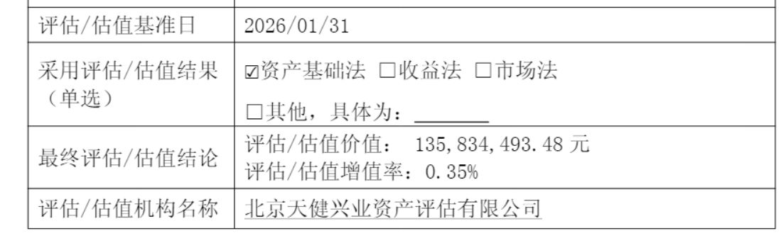A股信披放大镜｜招商银行写成农业银行	、上亿持股漏了个\