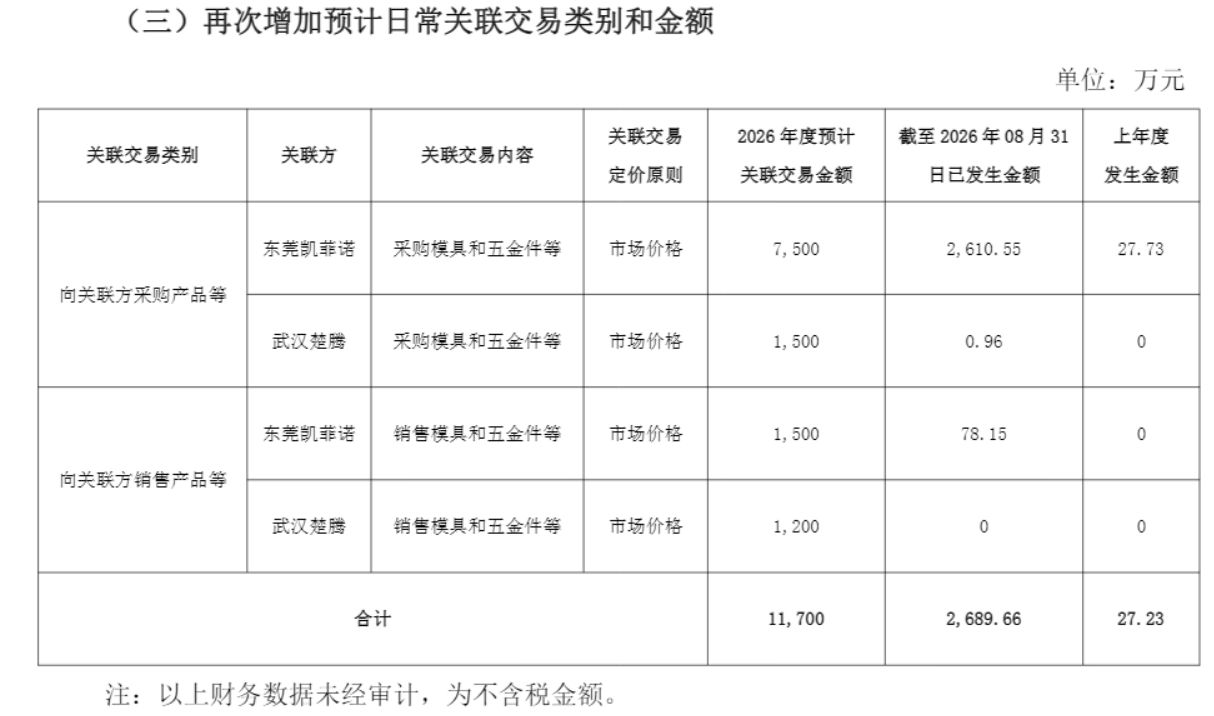 A股信披放大镜｜招商银行写成农业银行、上亿持股漏了个\