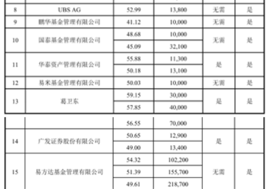 定增赚了数百亿的大佬，又把钱拍到了桌上