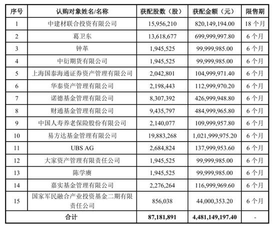 定增赚了数百亿的大佬，又把钱拍到了桌上