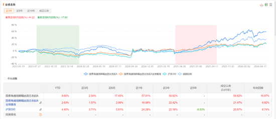 公募基金，又变天啦：权益基金首发门槛从2亿降到5000万，清盘规则不再一刀切