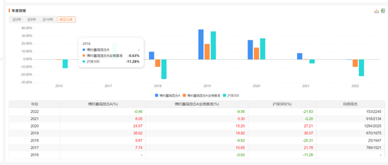 公募基金，又变天啦：权益基金首发门槛从2亿降到5000万，清盘规则不再一刀切