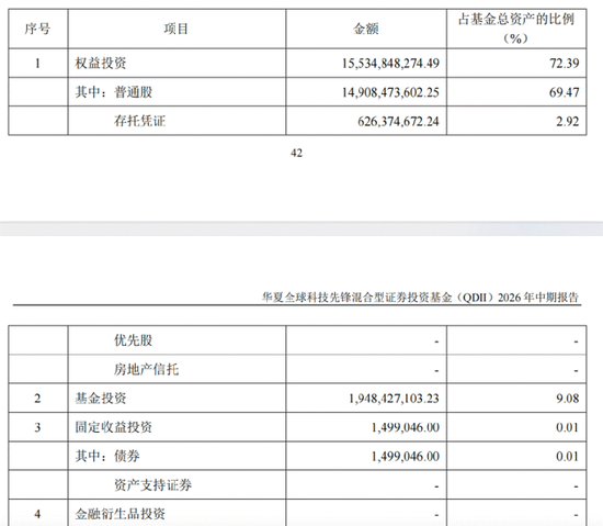 公募基金，又变天啦：权益基金首发门槛从2亿降到5000万	，清盘规则不再一刀切