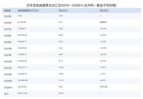 公募基金	，又变天啦：权益基金首发门槛从2亿降到5000万，清盘规则不再一刀切