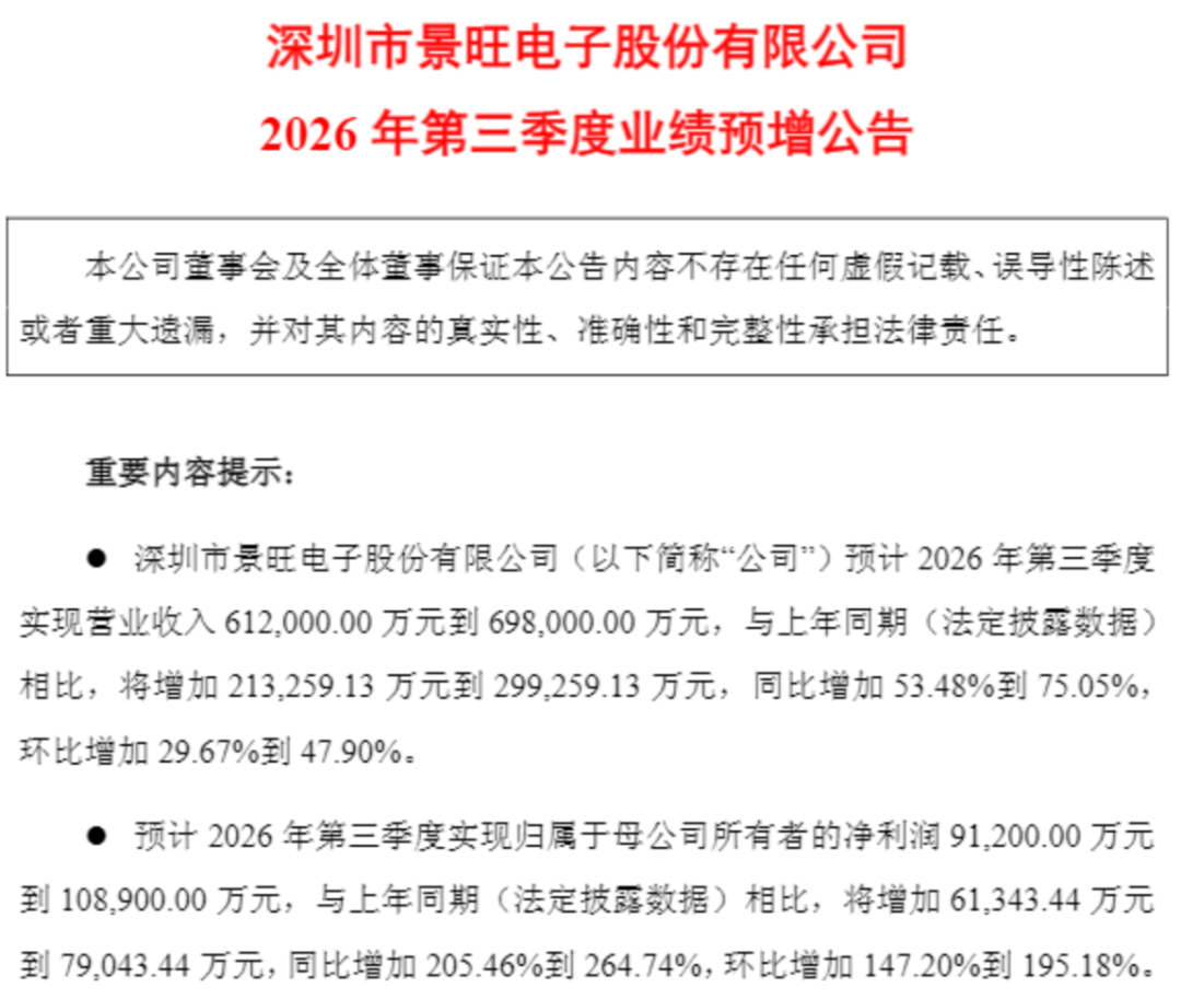 PCB股001389、603228业绩大增！南向资金爆买两只互联网龙头