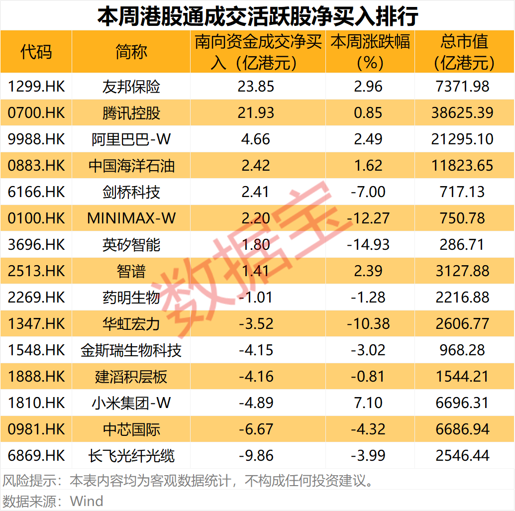 PCB股001389、603228业绩大增！南向资金爆买两只互联网龙头