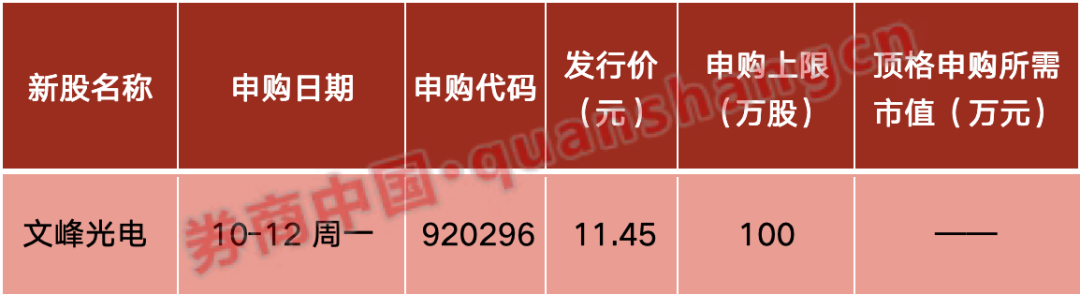 重磅利好！中共中央、国务院，权威定调！吴清最新发声！财政部、发改委重要部署！影响一周市场的十大消息