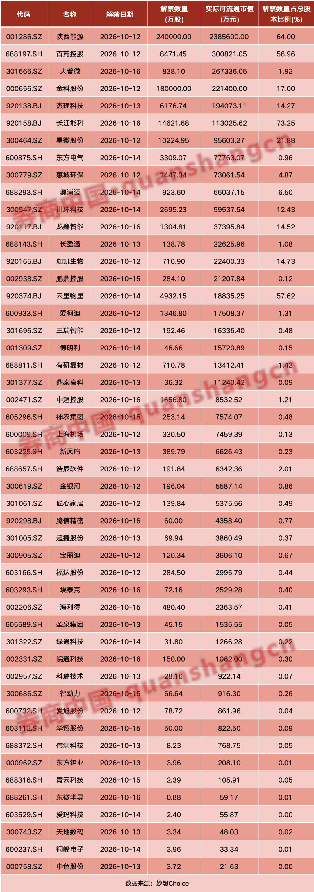 重磅利好！中共中央	、国务院	，权威定调！吴清最新发声！财政部、发改委重要部署！影响一周市场的十大消息