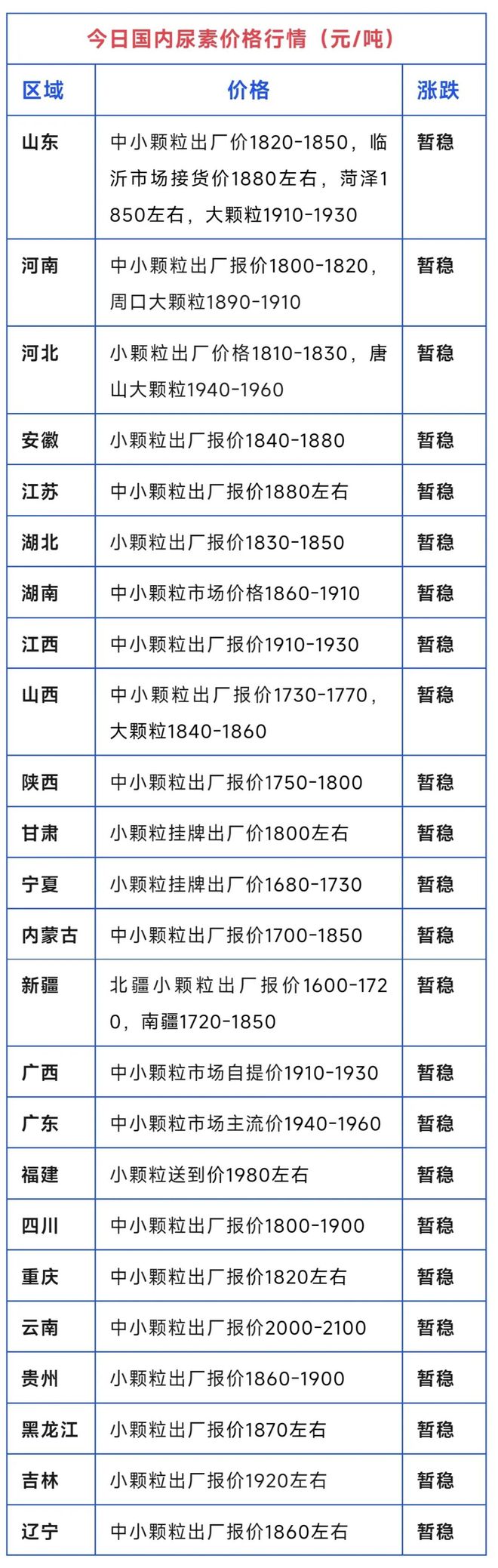 开挂技巧“尿素行情最新走势/尿素最近行情分析”(透视挂)透视详细教程